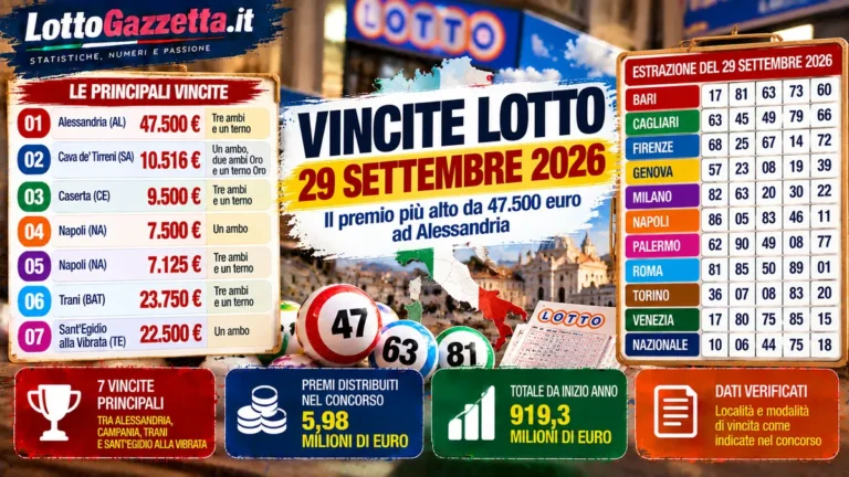 Lotto, la graduatoria dei premi del concorso del 29 settembre 2026