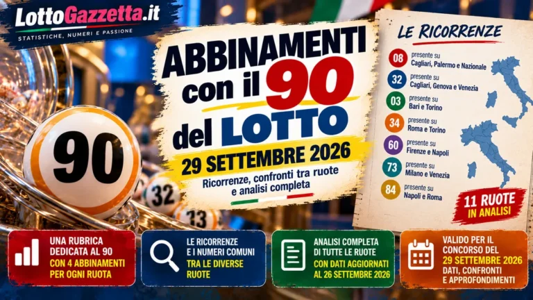 Abbinamenti con il 90 per il 29 settembre 2026: leggere una fotografia senza forzare i dati