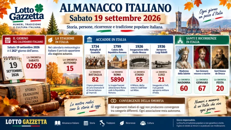 Almanacco italiano del 19 settembre 2026, tra memoria e calendario