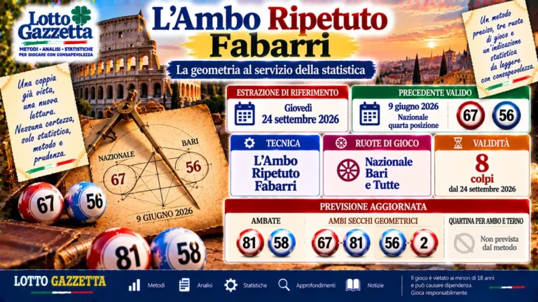 Metodo L’Ambo Ripetuto Fabarri: quando la ripetizione diventa una figura da leggere
