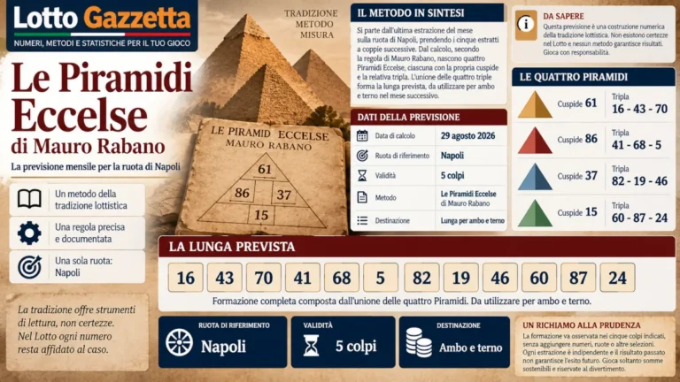 La previsione Le Piramidi Eccelse di Mauro Rabano e il valore della lunga 4 La previsione Le Piramidi Eccelse di Mauro Rabano e il valore della lunga