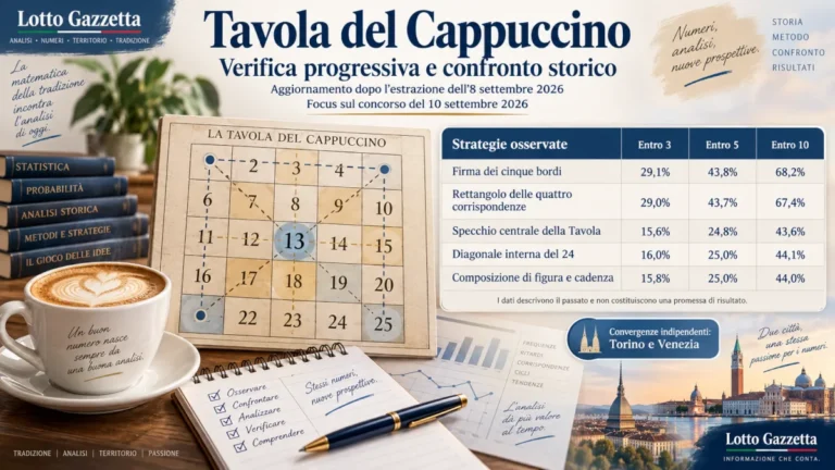Tavola del Cappuccino: statistiche e previsioni per il concorso del 10 settembre 2026 44 Tavola del Cappuccino: statistiche e previsioni per il concorso del 10 settembre 2026