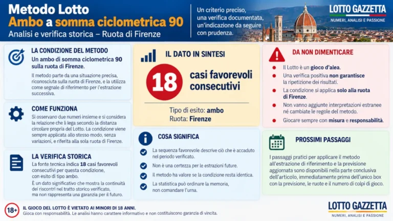 Metodo verificato dell’ambo a somma ciclometrica