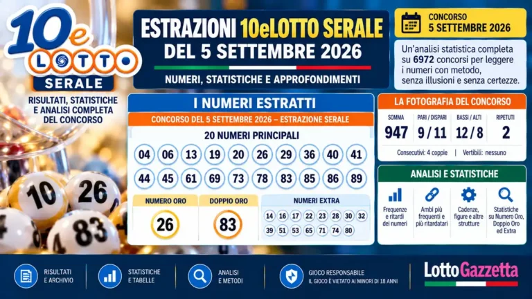 Estrazioni 10eLotto del 5 settembre 2026: dati e previsione 2 Estrazioni 10eLotto del 5 settembre 2026: dati e previsione