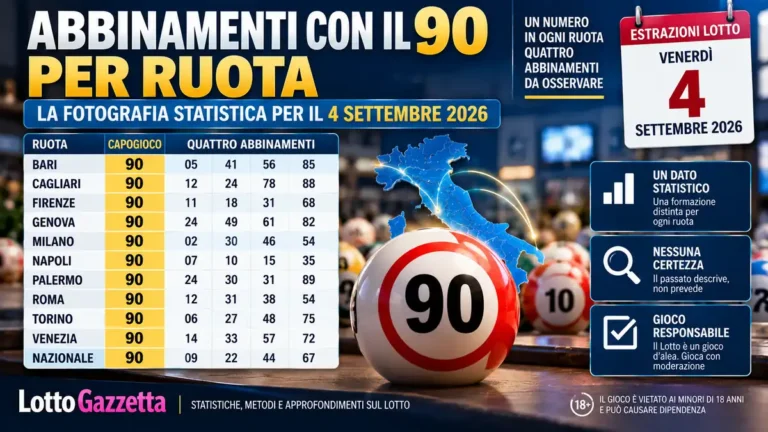 Abbinamenti con il 90 per ruota: il metodo per leggere i dati senza confonderli