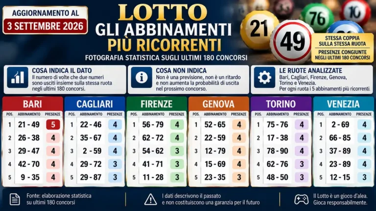 Abbinamenti più ricorrenti al Lotto: cosa racconta davvero la fotografia storica 2 Abbinamenti più ricorrenti al Lotto: cosa racconta davvero la fotografia storica