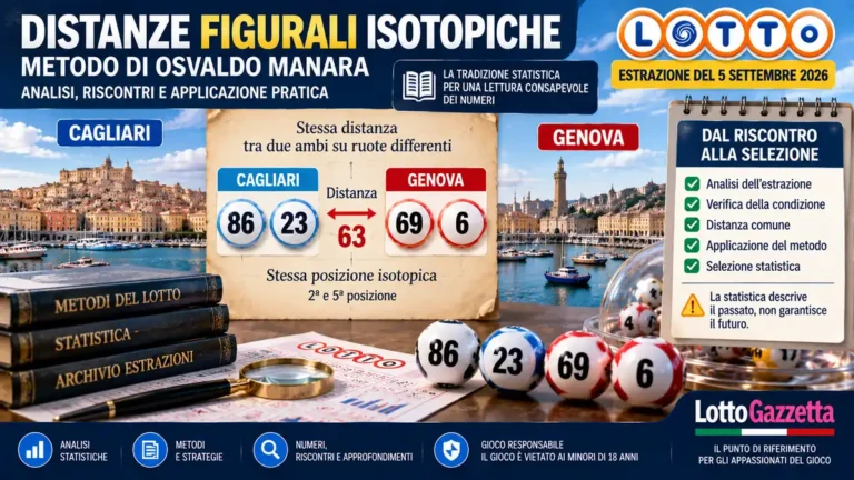 Distanze figurali isotopiche del Lotto: il criterio che parte dalla stessa posizione