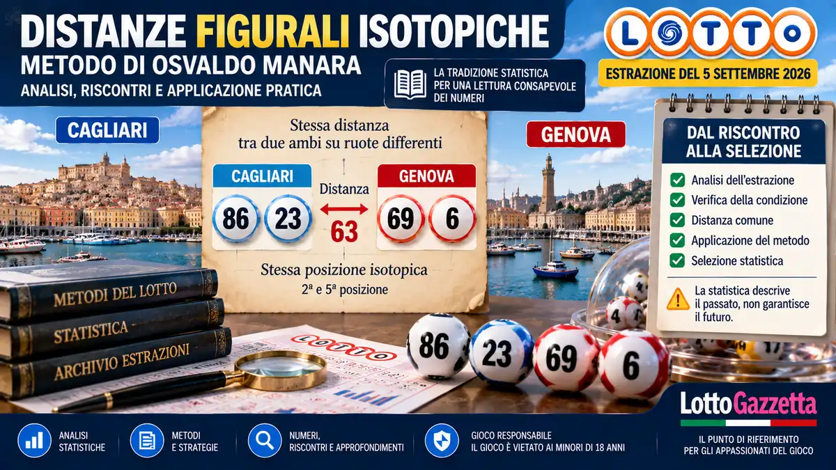 Distanze figurali isotopiche del Lotto: il criterio che parte dalla stessa posizione