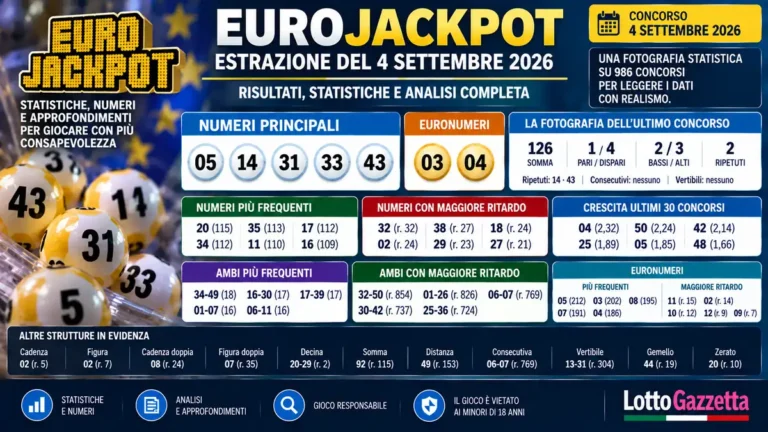 Estrazioni EuroJackpot del 4 settembre 2026: dati e previsione 2 Estrazioni EuroJackpot del 4 settembre 2026: dati e previsione