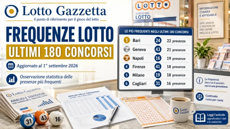 Frequenze Lotto negli ultimi 180 concorsi: il quadro aggiornato al 1° settembre 4 Frequenze Lotto negli ultimi 180 concorsi: il quadro aggiornato al 1° settembre