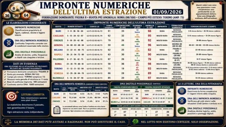 Impronte numeriche dell’ultima estrazione: una struttura rara e senza ruote gemelle