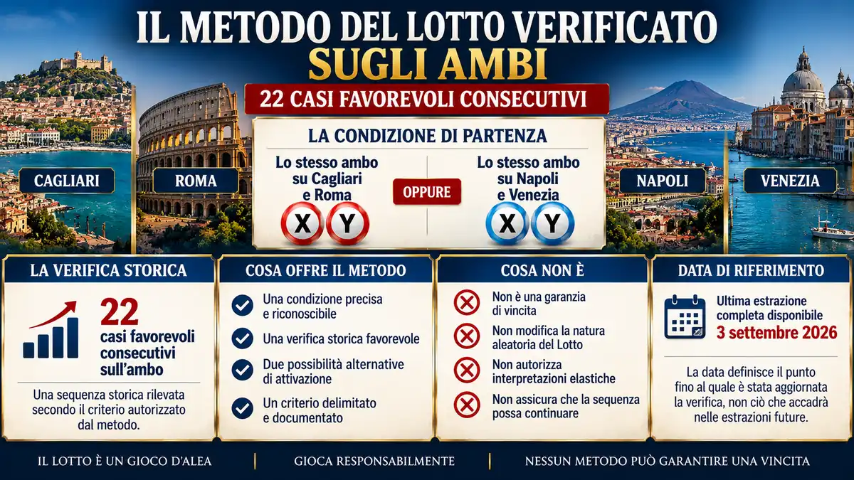 Metodo del Lotto verificato sugli ambi: quando la concordanza diventa un criterio
