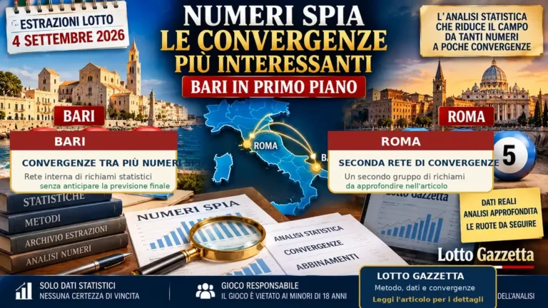 Estrazioni Lotto 4 settembre 2026: numeri spia e convergenze, Bari in evidenza 45 Estrazioni Lotto 4 settembre 2026: numeri spia e convergenze, Bari in evidenza