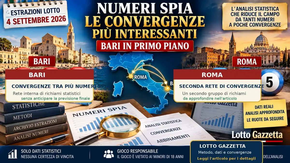 Estrazioni Lotto 4 settembre 2026: numeri spia e convergenze, Bari in evidenza
