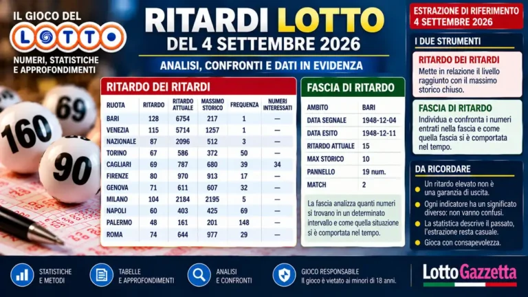 Ritardi Lotto del 4 settembre 2026: quando il numero alto non basta 2 Ritardi Lotto del 4 settembre 2026: quando il numero alto non basta