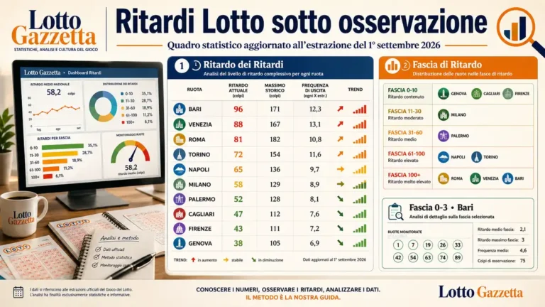 Ritardi Lotto sotto osservazione: due letture diverse della stessa attesa