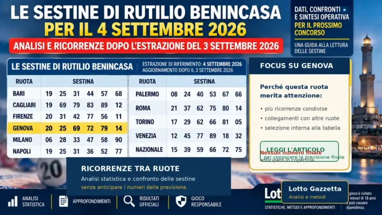 Sestine di Rutilio Benincasa per il 4 settembre 2026: una lettura ordinata prima dell’estrazione 6 Sestine di Rutilio Benincasa per il 4 settembre 2026: una lettura ordinata prima dell’estrazione