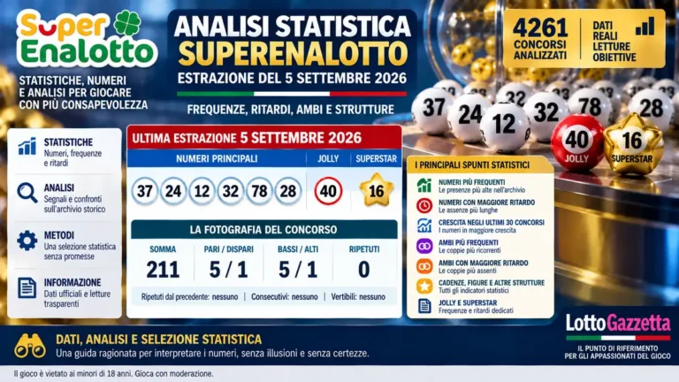 Estrazioni SuperEnalotto del 5 settembre 2026: dati e previsione 3 Estrazioni SuperEnalotto del 5 settembre 2026: dati e previsione