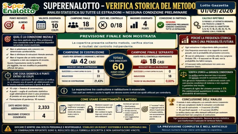 Metodo SuperEnalotto verificato storicamente: analisi, limiti e risultati 42 Metodo SuperEnalotto verificato storicamente: analisi, limiti e risultati