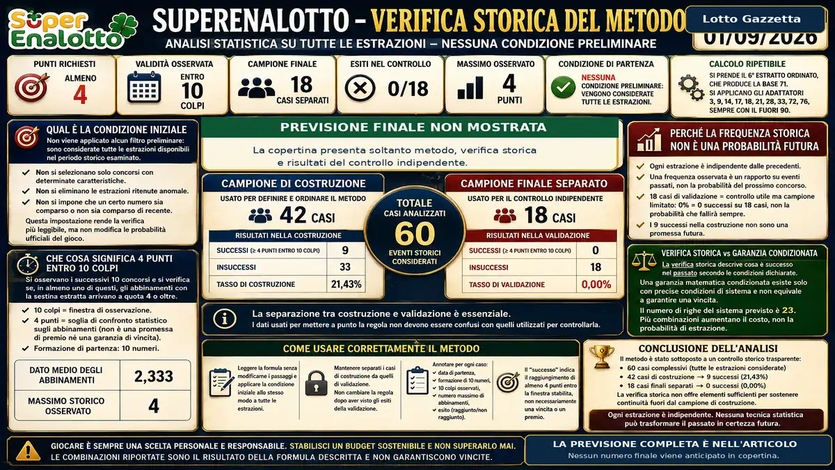 Metodo SuperEnalotto verificato storicamente: analisi, limiti e risultati