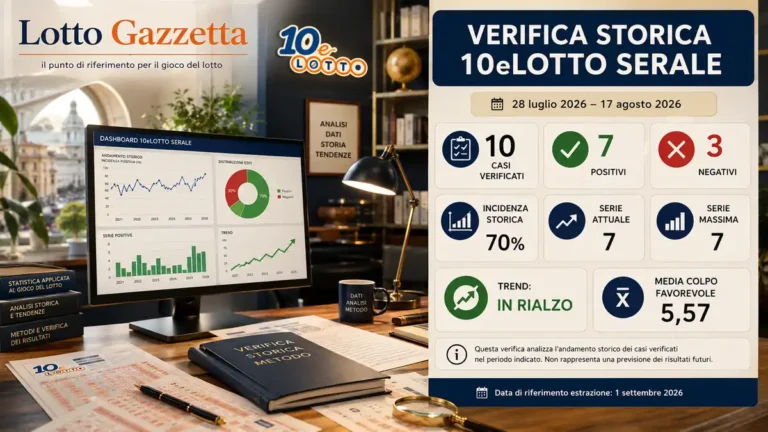 Verifica storica del 10eLotto serale: sette casi positivi e un trend in rialzo 42 Verifica storica del 10eLotto serale: sette casi positivi e un trend in rialzo