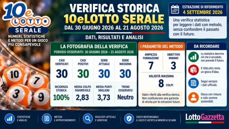 La Verifica storica del 10eLotto serale e cosa raccontano davvero i casi osservati 43 La Verifica storica del 10eLotto serale e cosa raccontano davvero i casi osservati