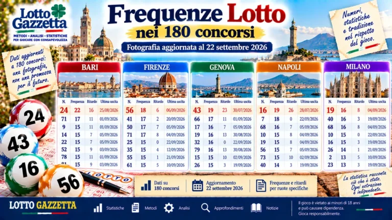Frequenze Lotto nei 180 concorsi: cosa racconta davvero la fotografia aggiornata