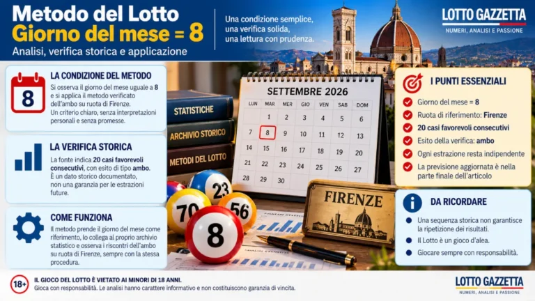 Metodo del Lotto verificato con il giorno del mese