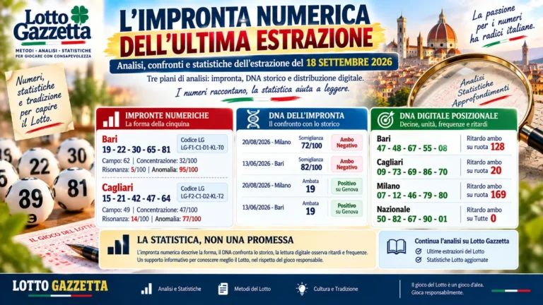 Impronta numerica dell’ultima estrazione: quando la cinquina diventa una struttura