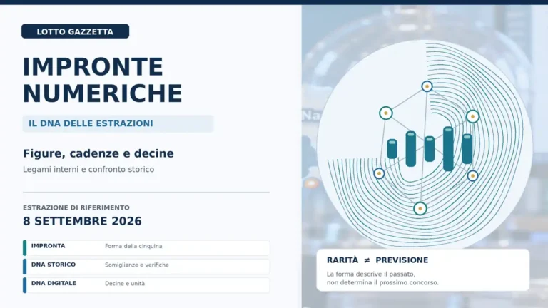 Impronte numeriche dell’ultima estrazione: un quadro raro ma senza promesse