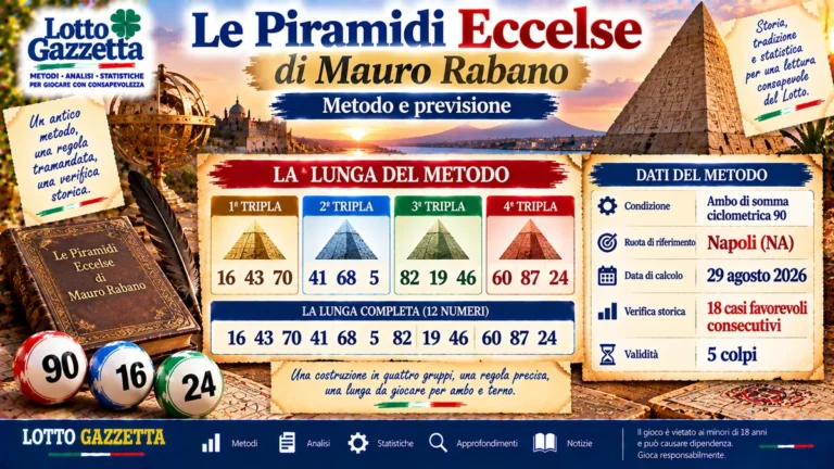Le Piramidi Eccelse di Mauro Rabano: il metodo storico ritrova la sua misura 2 Le Piramidi Eccelse di Mauro Rabano: il metodo storico ritrova la sua misura