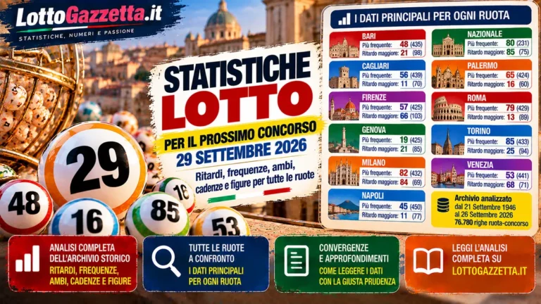 Statistiche Lotto per il prossimo concorso del 29 Settembre 2026