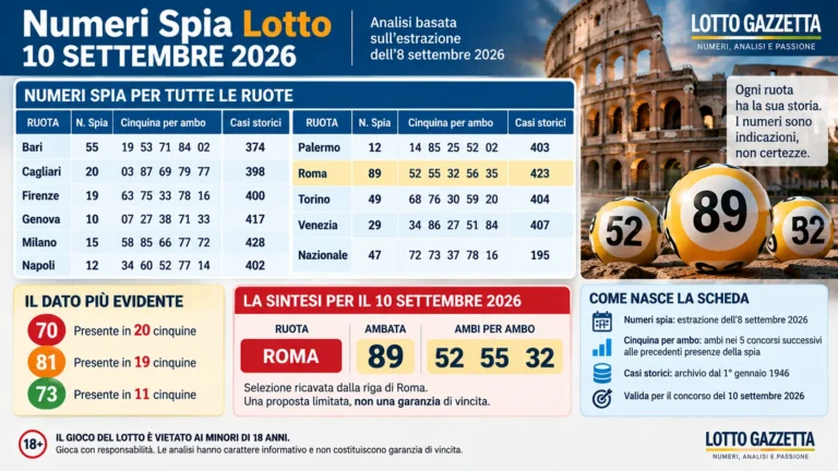 Numeri spia Lotto per il 10 settembre 2026: come scegliere una traccia senza forzare i dati