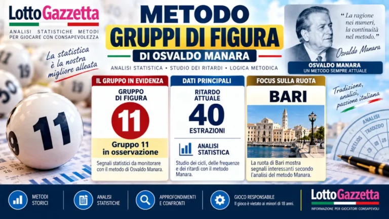 Metodo Gruppi di figura: quando l’osservazione statistica diventa una scelta prudente