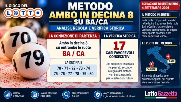Metodo ambo in decina 8 su BA/CA: la verifica storica del criterio