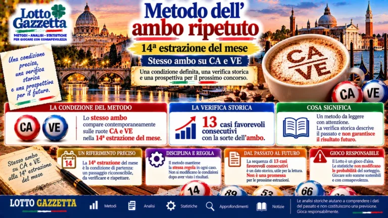 Metodo verificato alla 14ª estrazione del mese: il valore della verifica storica 6 Metodo verificato alla 14ª estrazione del mese: il valore della verifica storica