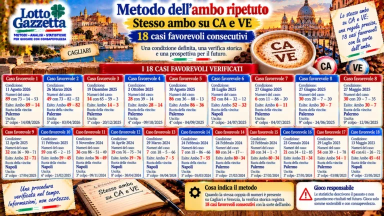 Metodo dell'ambo ripetuto: la verifica storica prima della previsione 7 Metodo dell’ambo ripetuto: la verifica storica prima della previsione