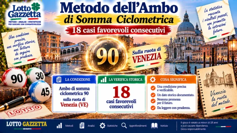 Il Metodo dell'ambo di somma ciclometrica: la verifica prima della speranza 3 Il Metodo dell’ambo di somma ciclometrica: la verifica prima della speranza