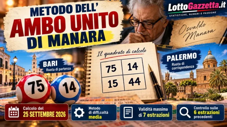 Metodo dell’ambo unito di Manara: quando la figura trova il suo punto
