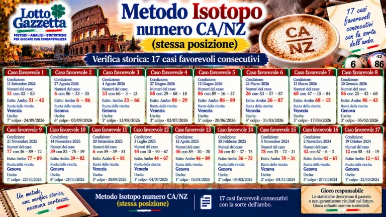 Metodo Isotopo numero CA/NZ (stessa posizione): quando la verifica pesa più della promessa 8 Metodo Isotopo numero CA/NZ (stessa posizione): quando la verifica pesa più della promessa