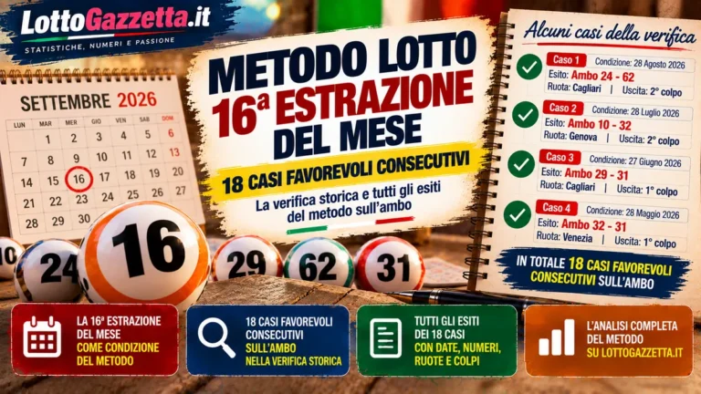 Metodo Lotto 16ª estrazione del mese: quando la data diventa criterio di verifica
