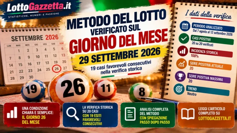 Metodo del Lotto verificato sul giorno del mese: una condizione precisa