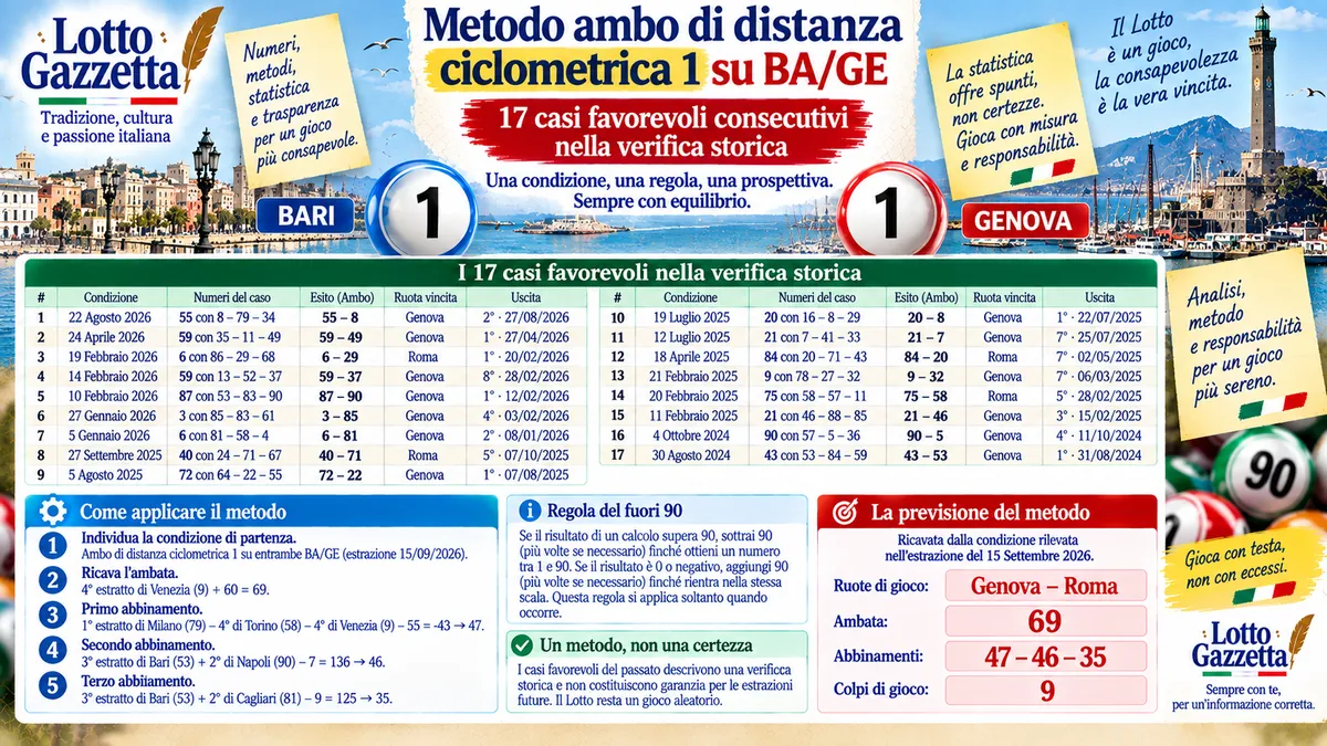 Ambo di distanza ciclometrica 1 su BA/GE: una verifica storica che chiede misura 1