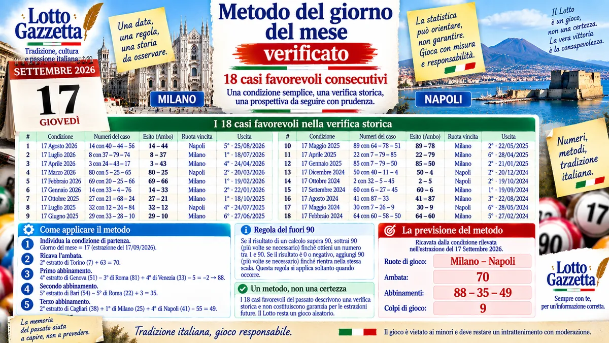 Il metodo del giorno del mese verificato: quando la data diventa criterio 1