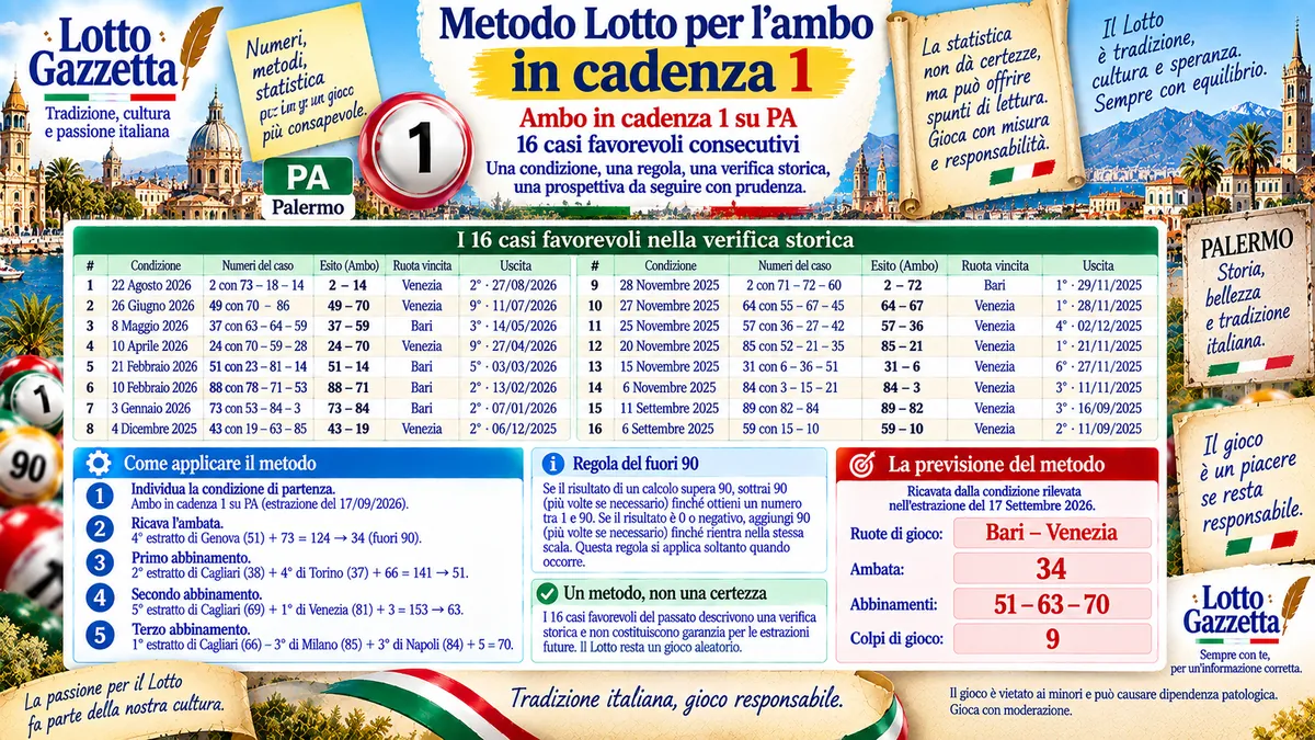 Metodo Lotto per l'ambo in cadenza: la verifica storica 1