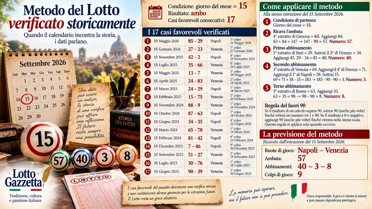 Metodo del Lotto verificato storicamente: quando la memoria chiede prudenza 1