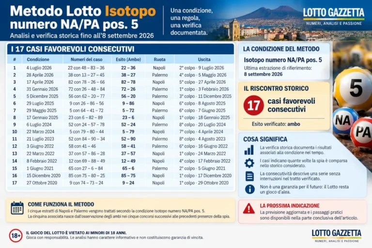 Metodo Lotto Isotopo numero NA/PA pos. 5: la verifica storica prima della previsione