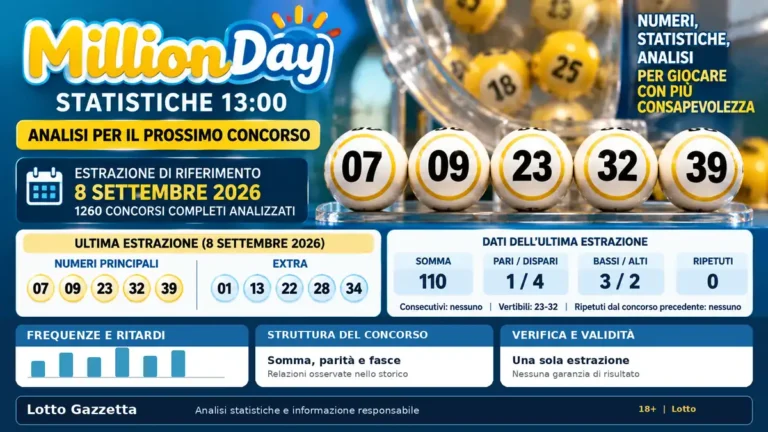 Statistiche MillionDay 13:00 valide per il prossimo concorso: estrazioni del 8 settembre 2026