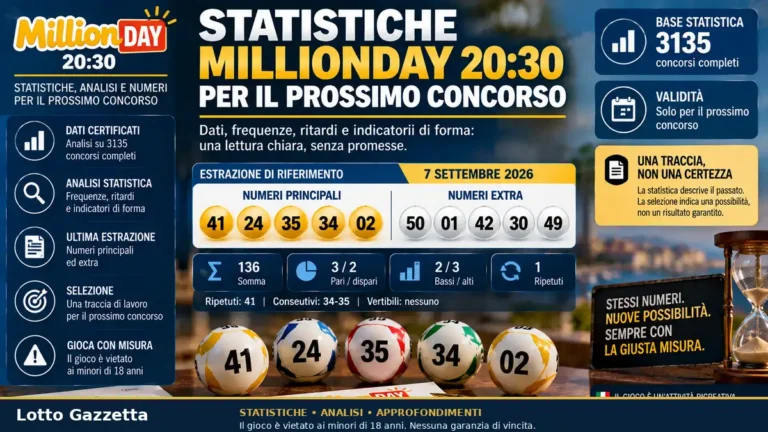 Statistiche MillionDay 20:30 valide per il prossimo concorso: estrazioni del 7 settembre 2026 2 Statistiche MillionDay 20:30 valide per il prossimo concorso: estrazioni del 7 settembre 2026