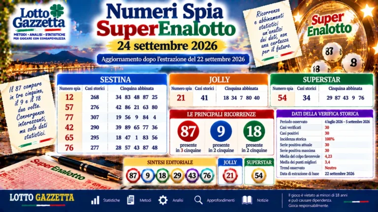 Numeri Spia SuperEnalotto 24 settembre 2026: come leggere le convergenze